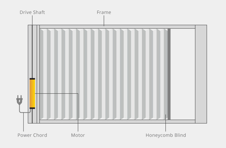 Skylight-Honeycomb-Blind-Smart-Curtain-Malaysia-Diagram-02